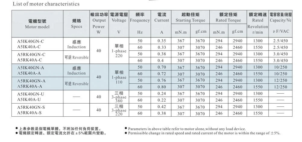 40W gear motor