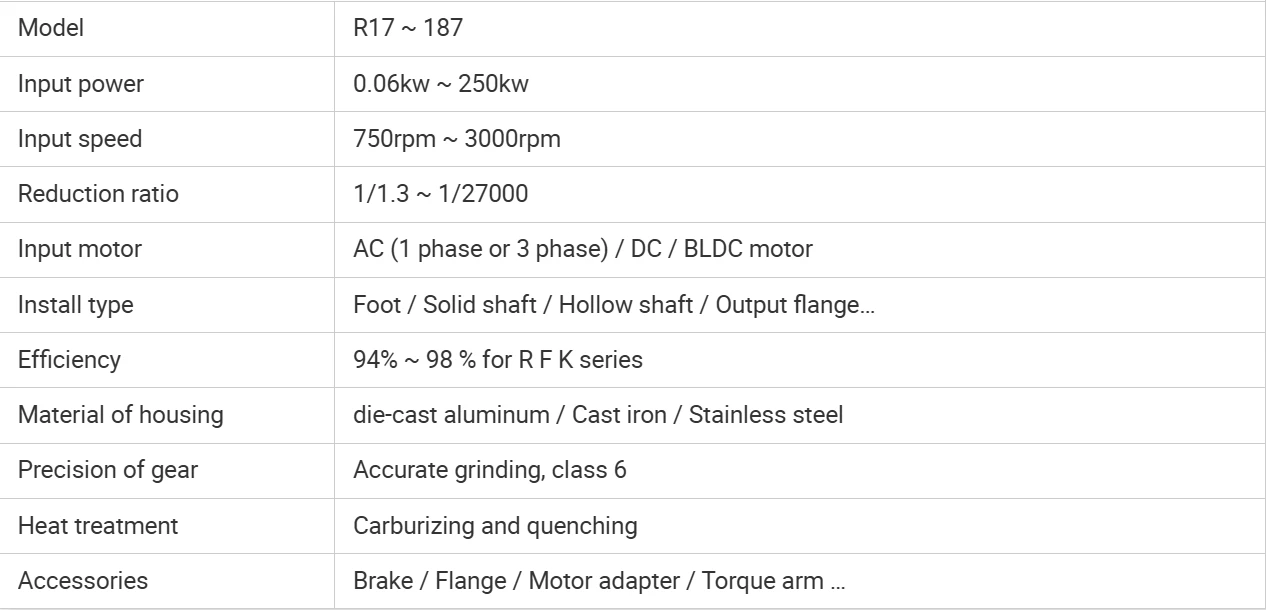Gearmotor with Extended Output Gearmotor with Extended Output